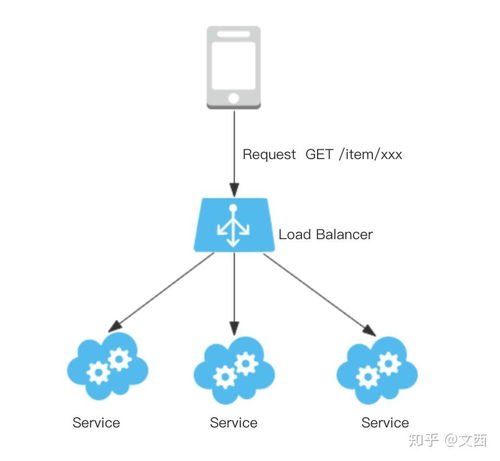 互联网大厂的后端技术栈