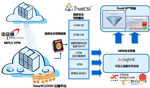 中企通信 以安全为基石，打造值得信赖的云网技术服务